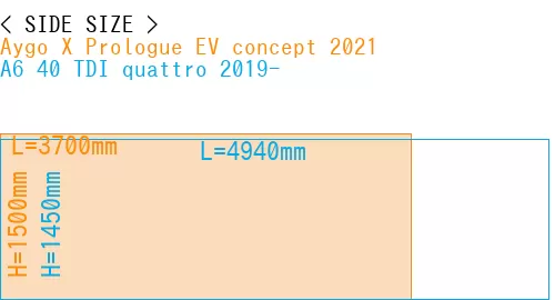 #Aygo X Prologue EV concept 2021 + A6 40 TDI quattro 2019-